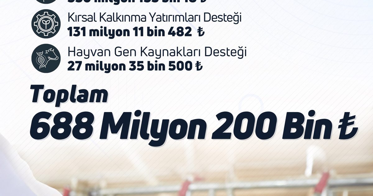 Çiftçilere 688 Milyon Liralık Destekleme Ödemesi Aktarılıyor